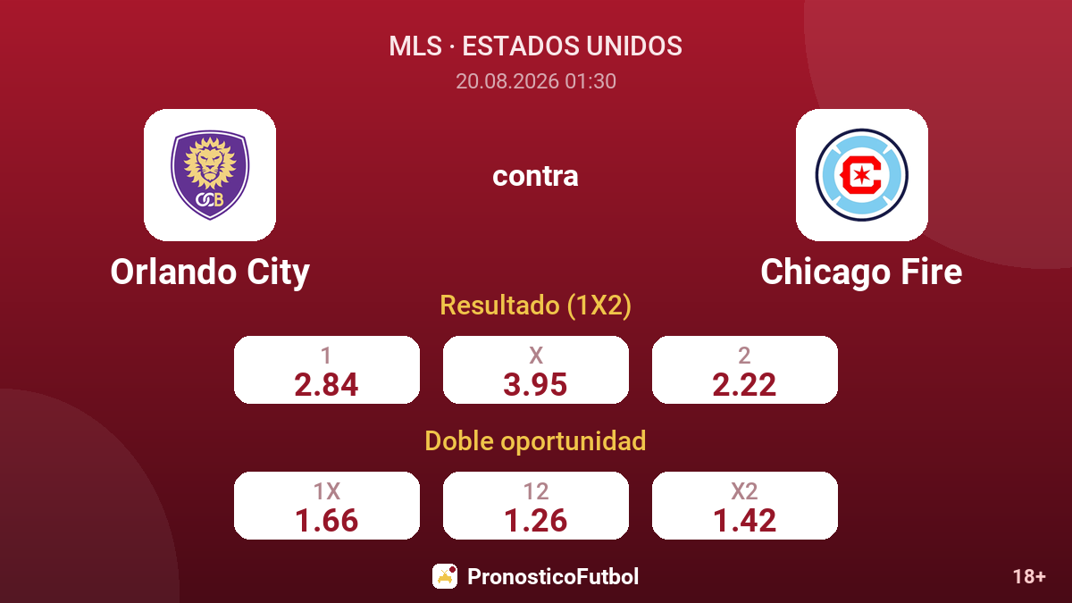 Orlando City - Chicago Fire — cuotas