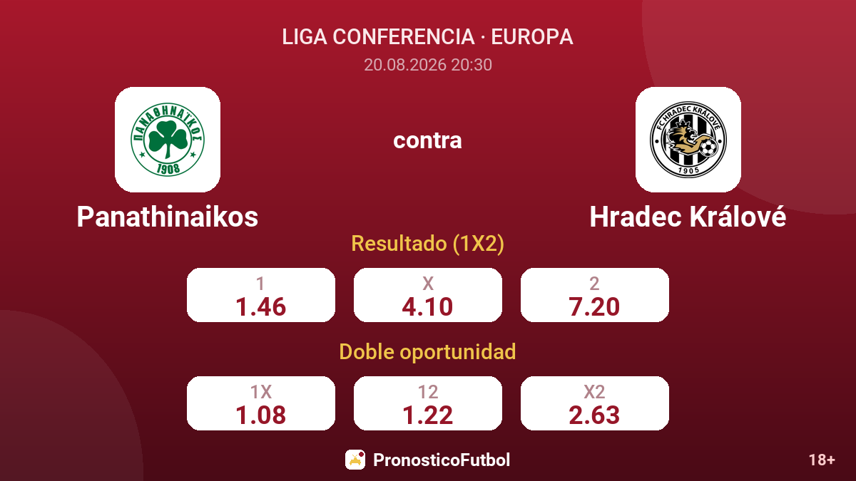 Panathinaikos - Hradec Králové — cuotas