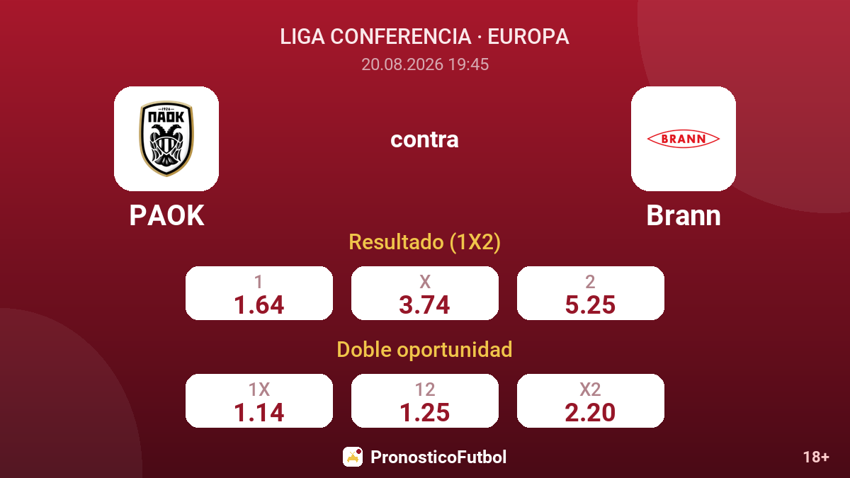 PAOK - Brann — cuotas