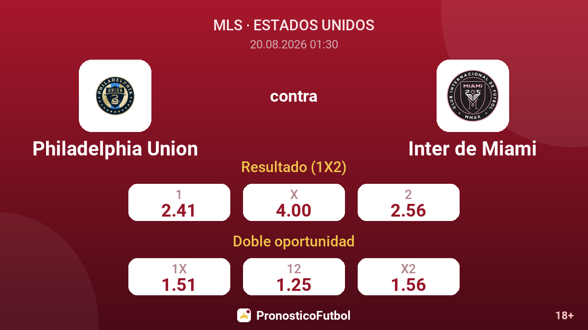 Philadelphia Union - Inter de Miami — cuotas