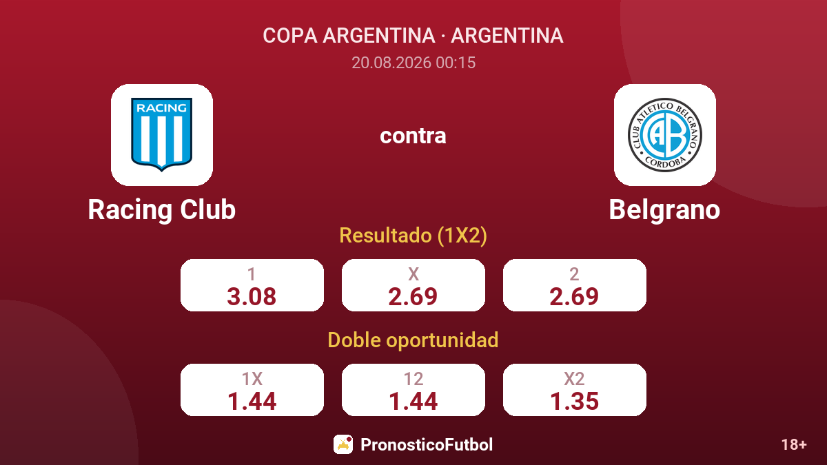 Racing Club - Belgrano — cuotas