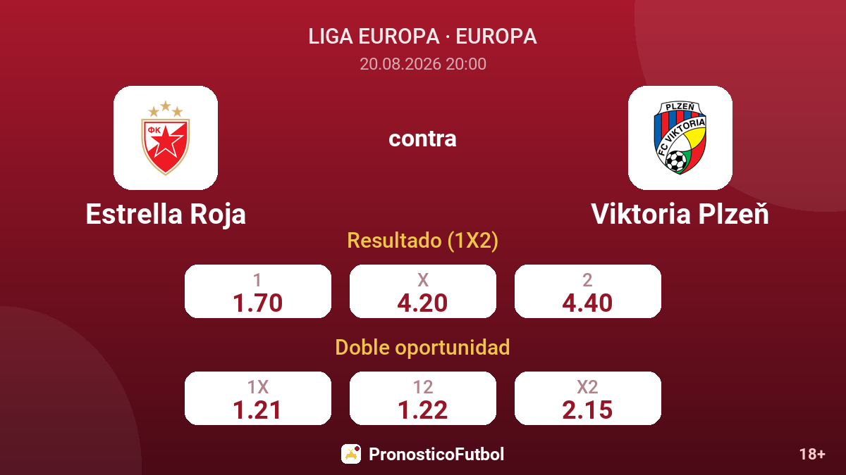 Estrella Roja - Viktoria Plzeň — cuotas