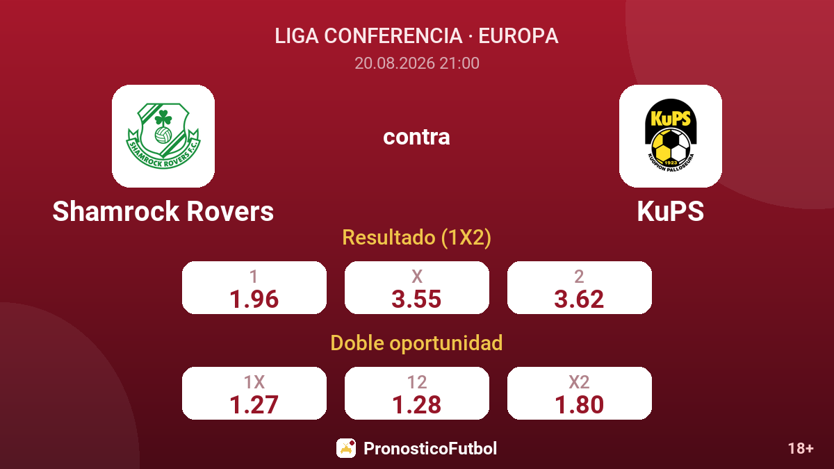 Shamrock Rovers - KuPS — cuotas