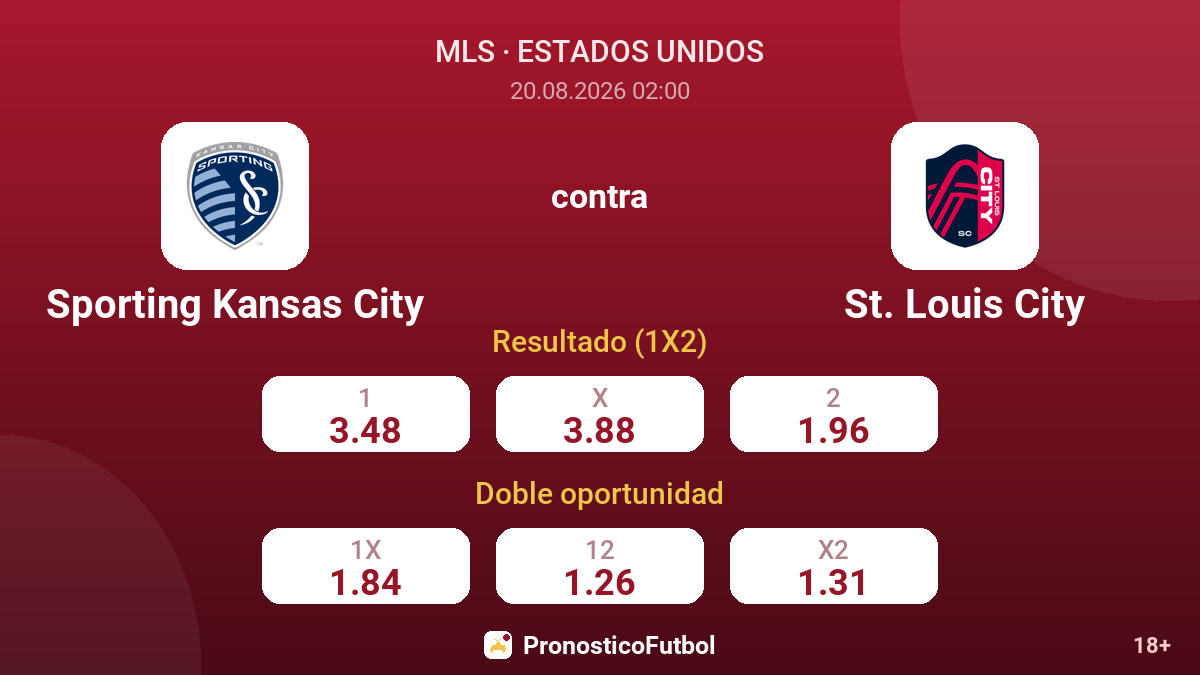 Sporting Kansas City - St. Louis City — cuotas