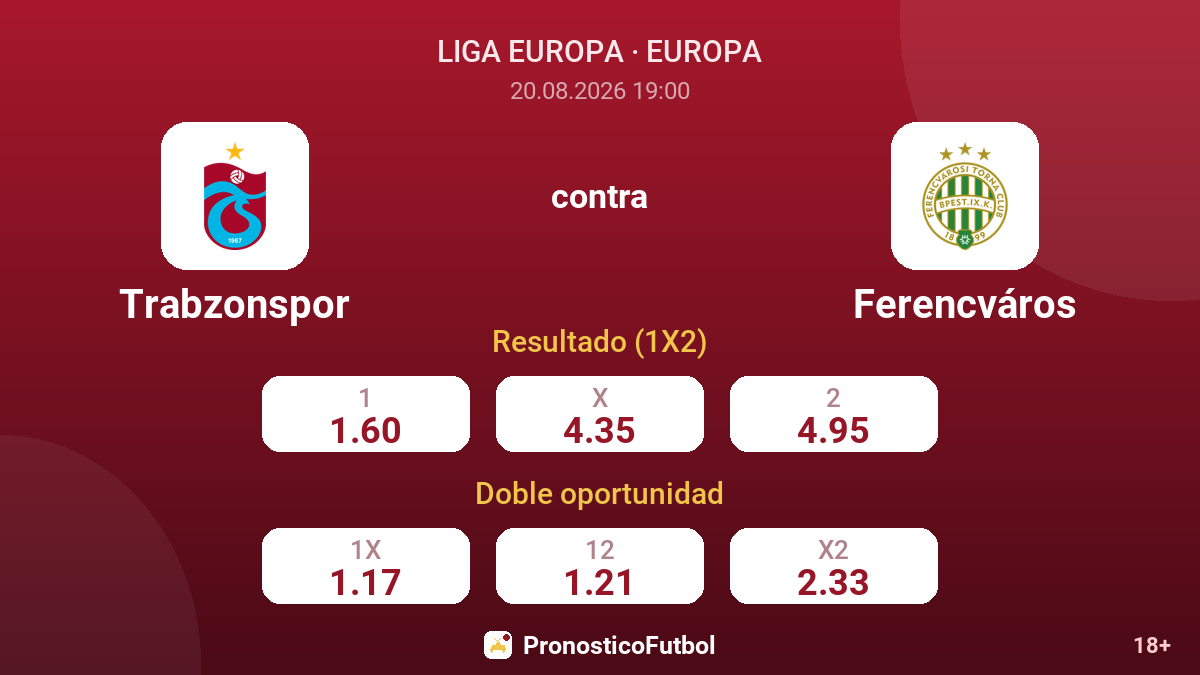 Trabzonspor - Ferencváros — cuotas