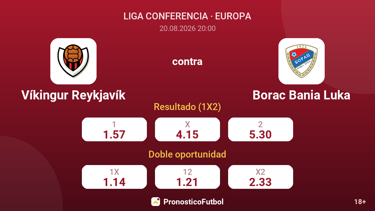 Víkingur Reykjavík - Borac Bania Luka — cuotas