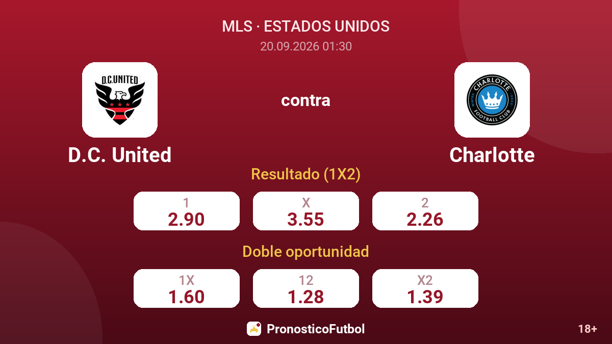 D.C. United - Charlotte — cuotas
