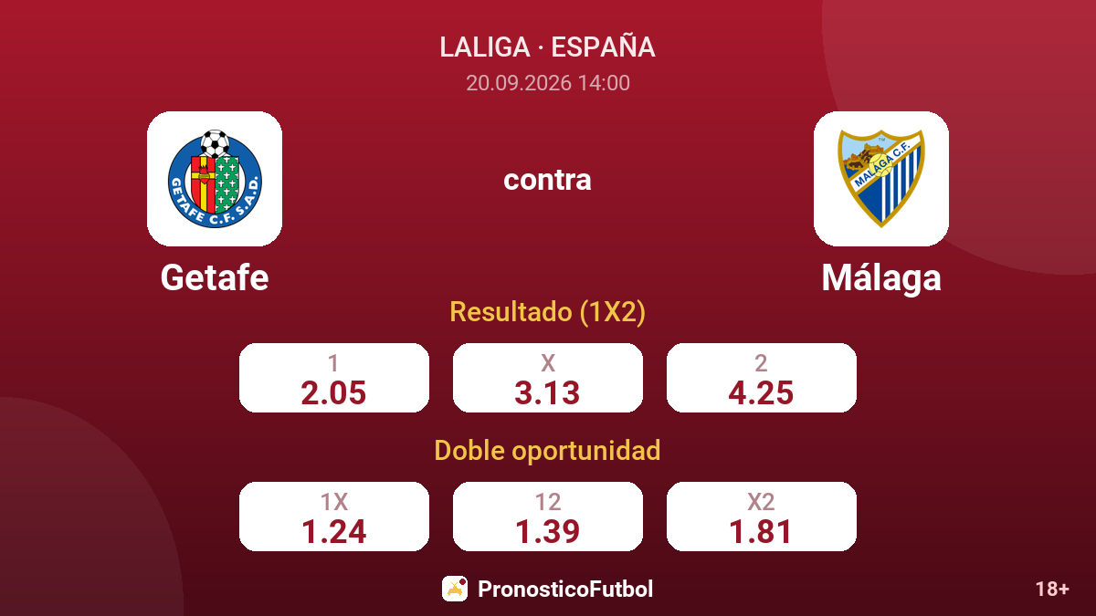 Getafe - Málaga — cuotas
