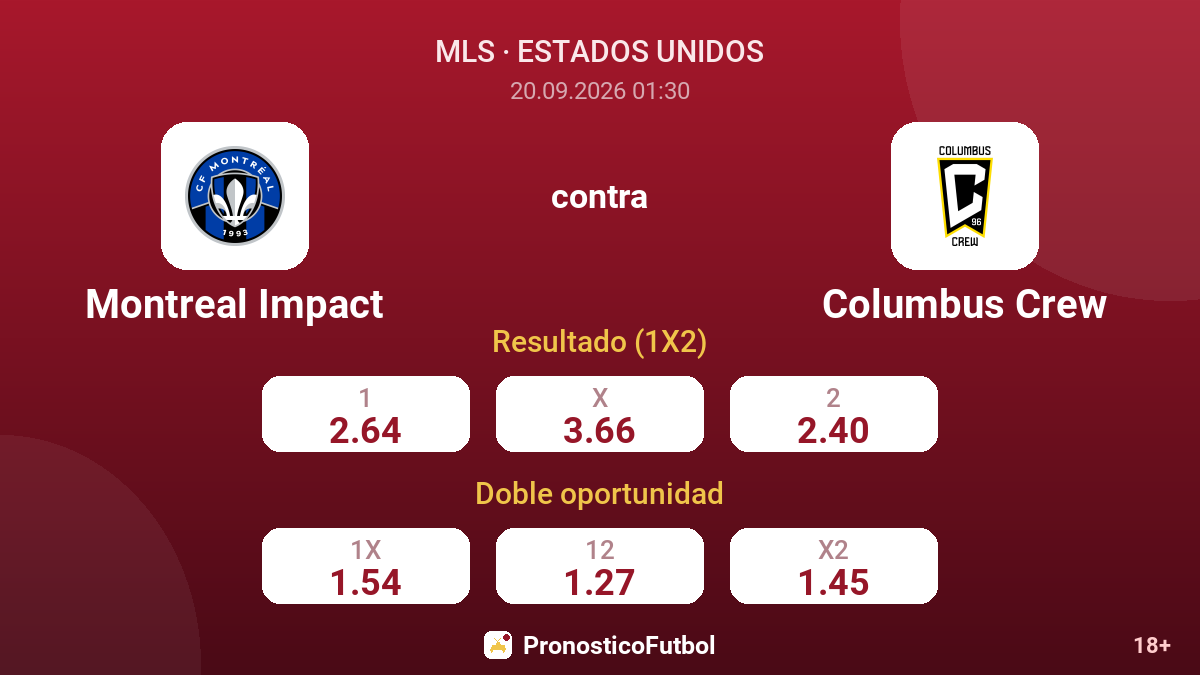 Montreal Impact - Columbus Crew — cuotas