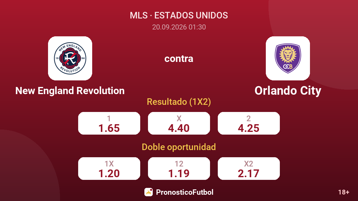 New England Revolution - Orlando City — cuotas