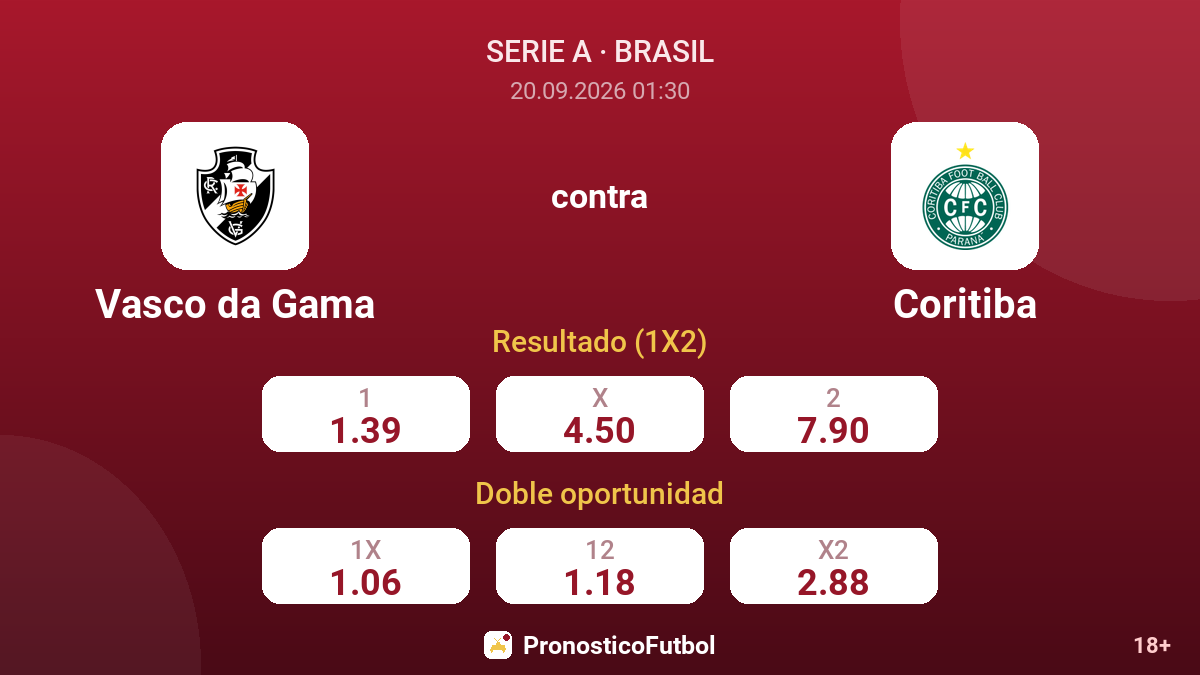 Vasco da Gama - Coritiba — cuotas