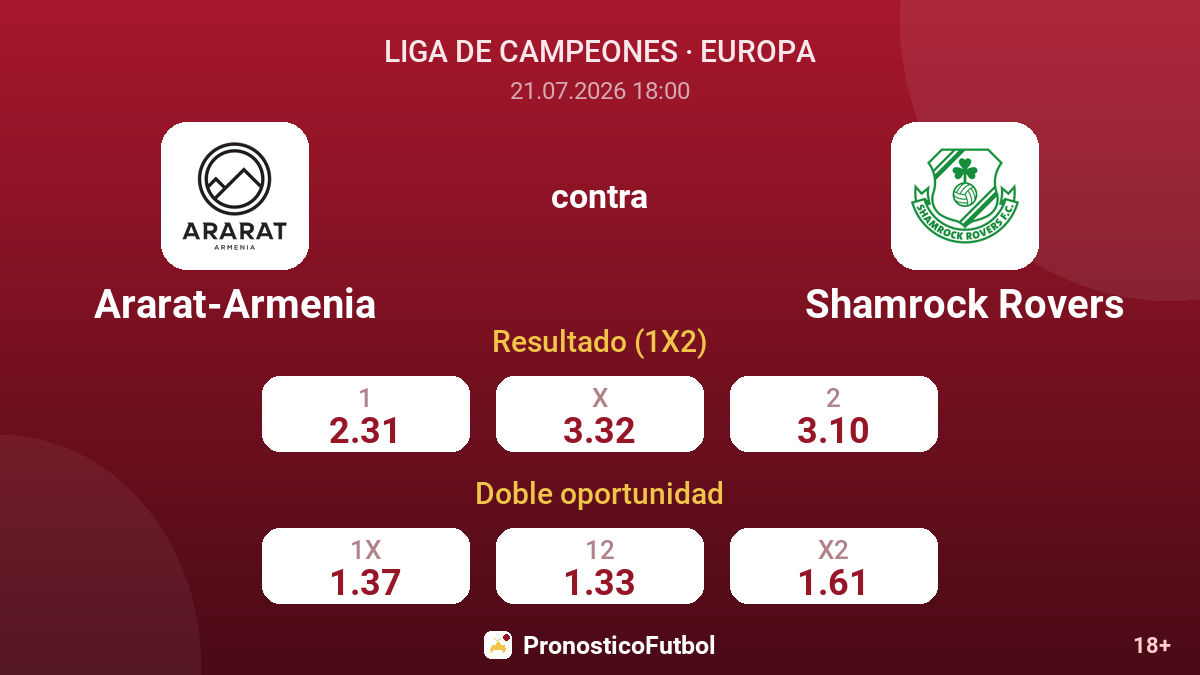 Ararat-Armenia contra Shamrock Rovers — cuotas