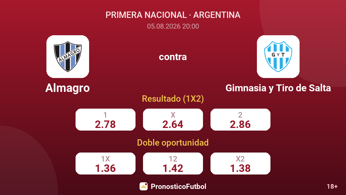 Almagro contra Gimnasia y Tiro de Salta — cuotas