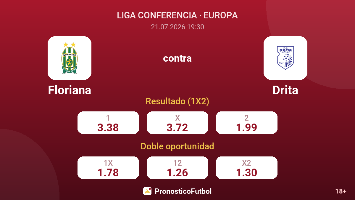 Floriana contra Drita — cuotas