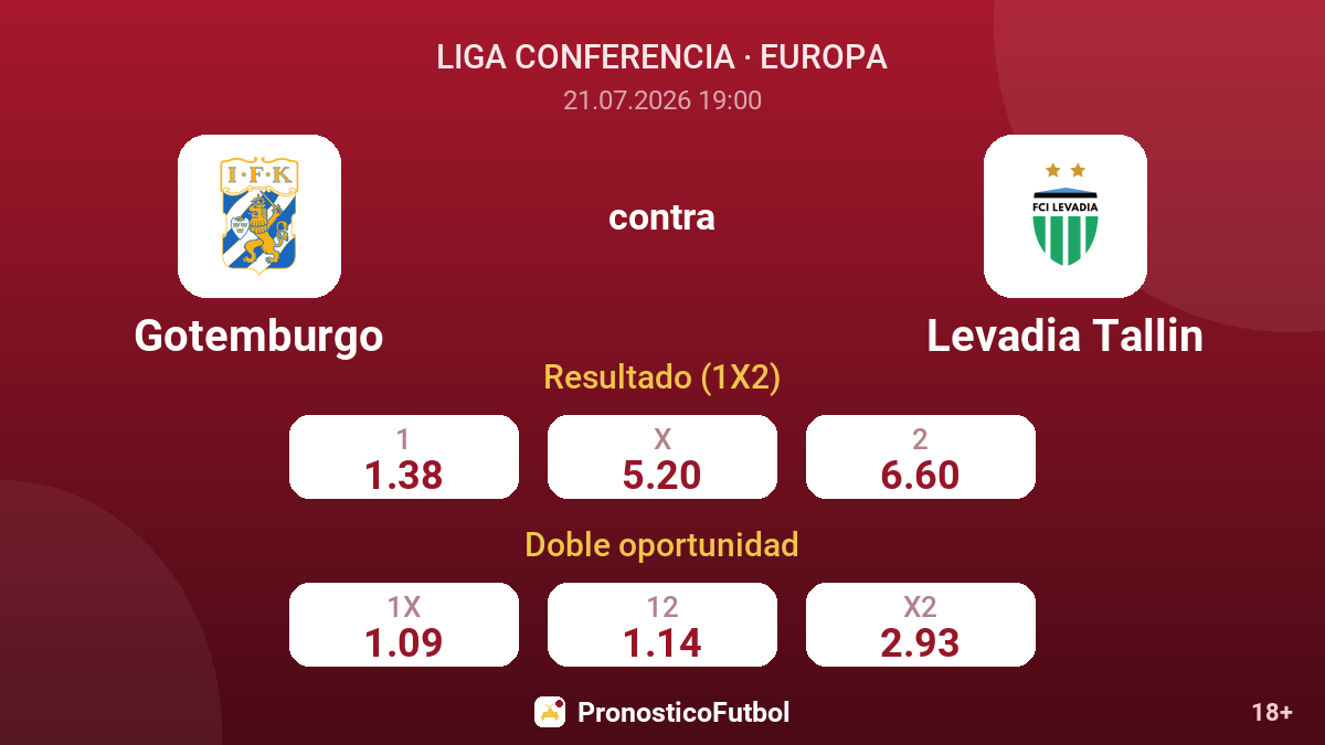 Gotemburgo contra Levadia Tallin — cuotas