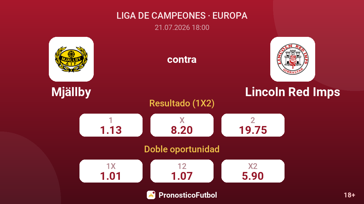 Mjällby contra Lincoln Red Imps — cuotas