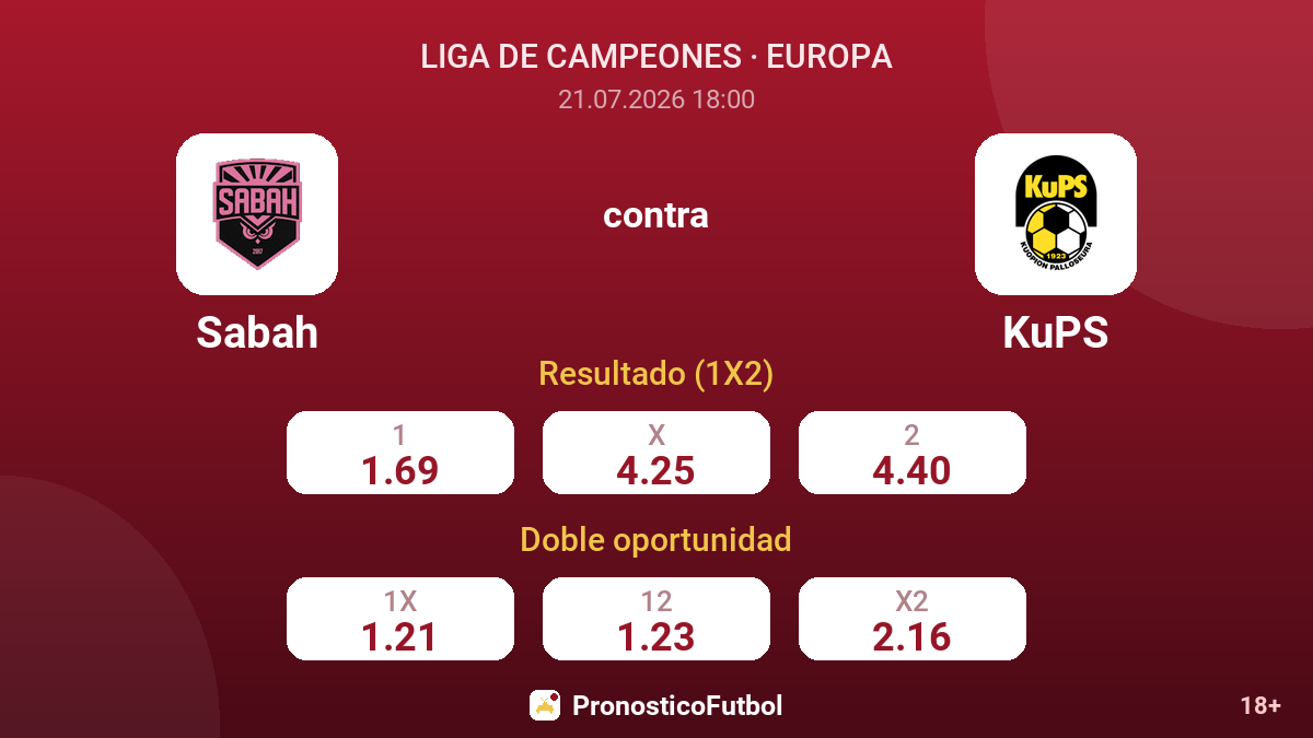 Sabah contra KuPS — cuotas