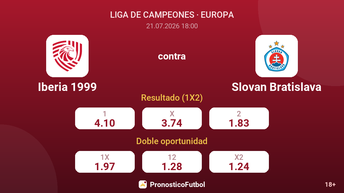 Iberia 1999 contra Slovan Bratislava — cuotas