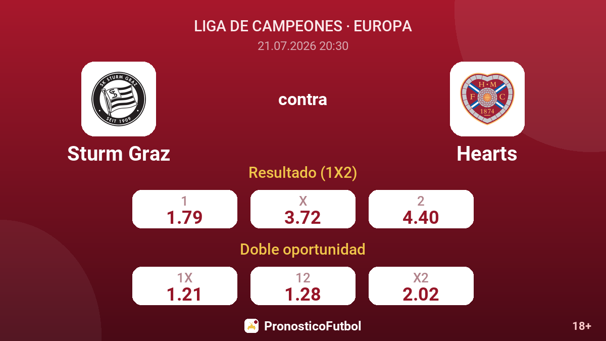 Sturm Graz contra Hearts — cuotas