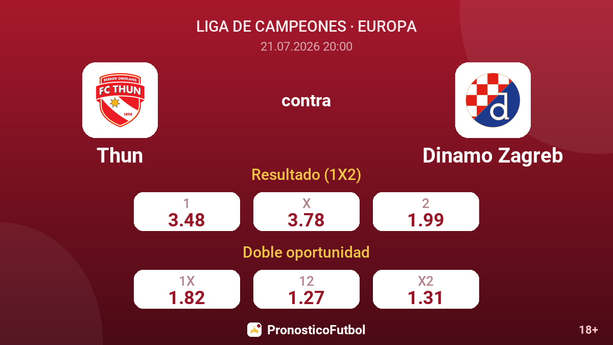 Thun contra Dinamo Zagreb — cuotas