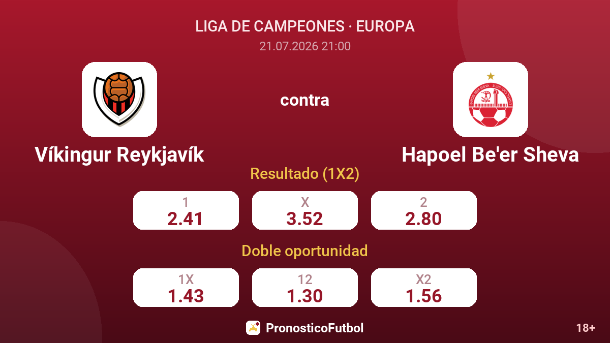 Víkingur Reykjavík contra Hapoel Be'er Sheva — cuotas