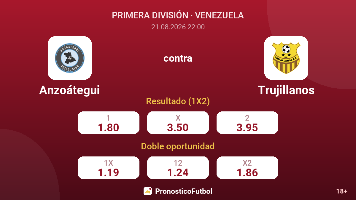 Anzoátegui - Trujillanos — cuotas
