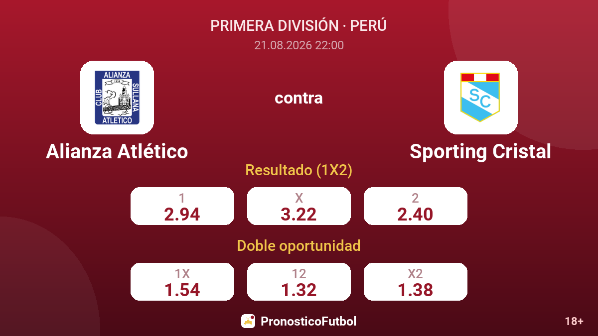 Alianza Atlético - Sporting Cristal — cuotas