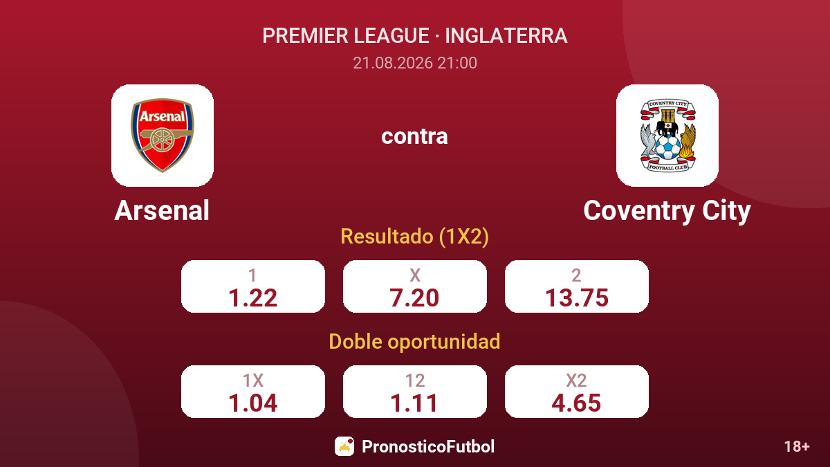 Arsenal - Coventry City — cuotas