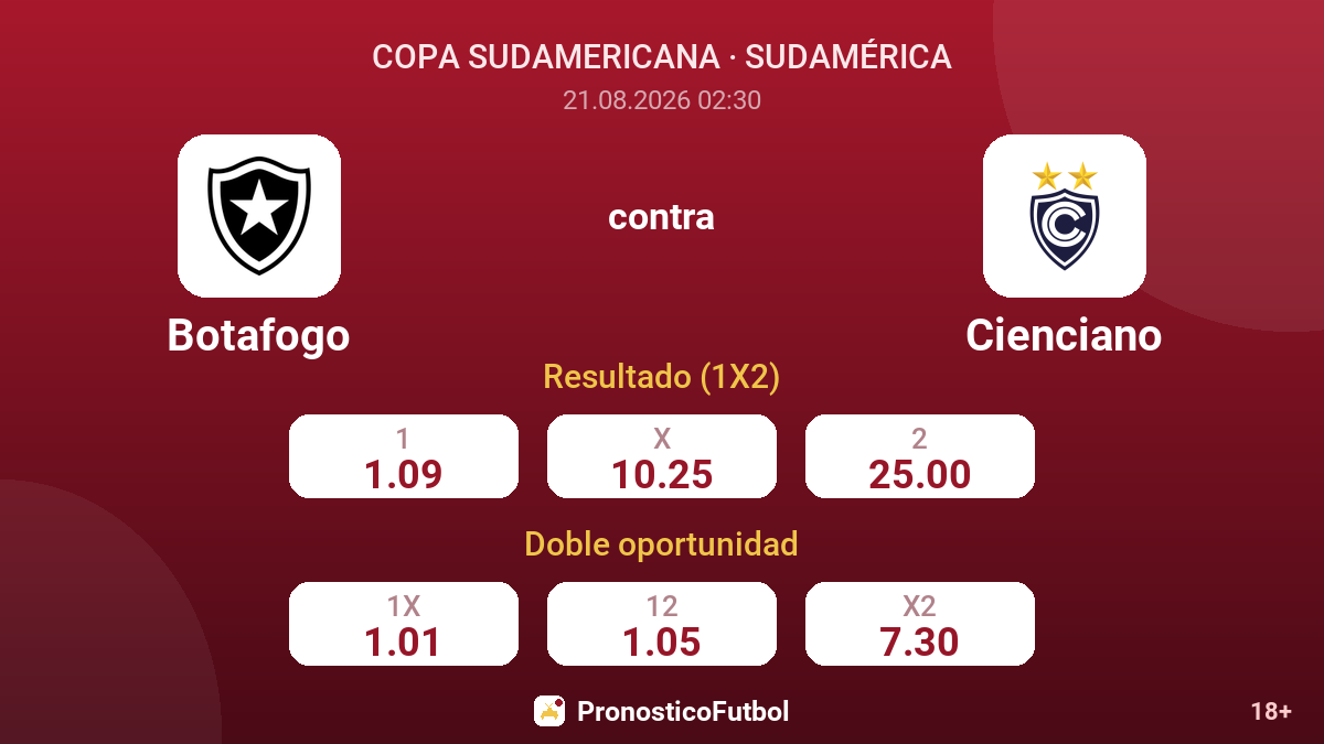 Botafogo - Cienciano — cuotas