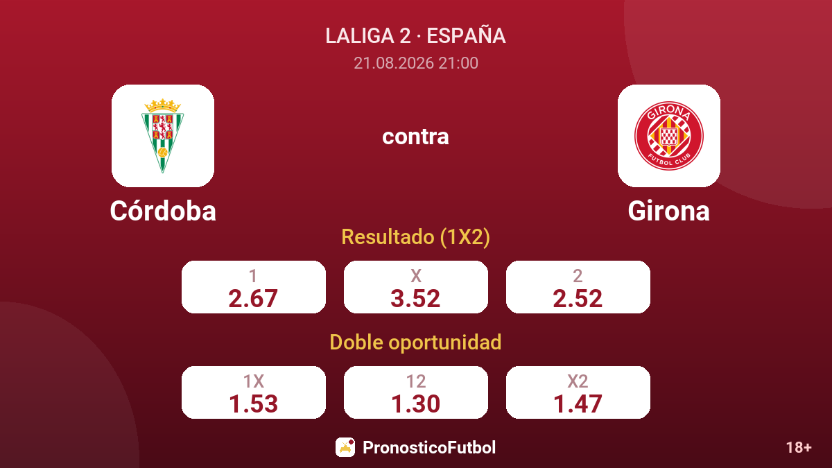 Córdoba - Girona — cuotas
