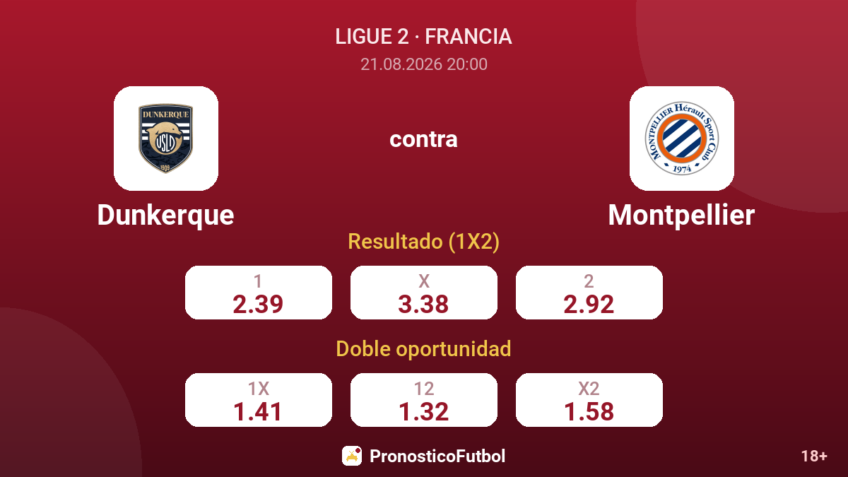 Dunkerque - Montpellier — cuotas