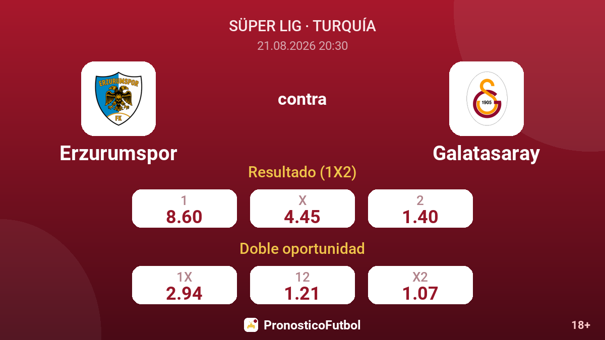 Erzurumspor - Galatasaray — cuotas
