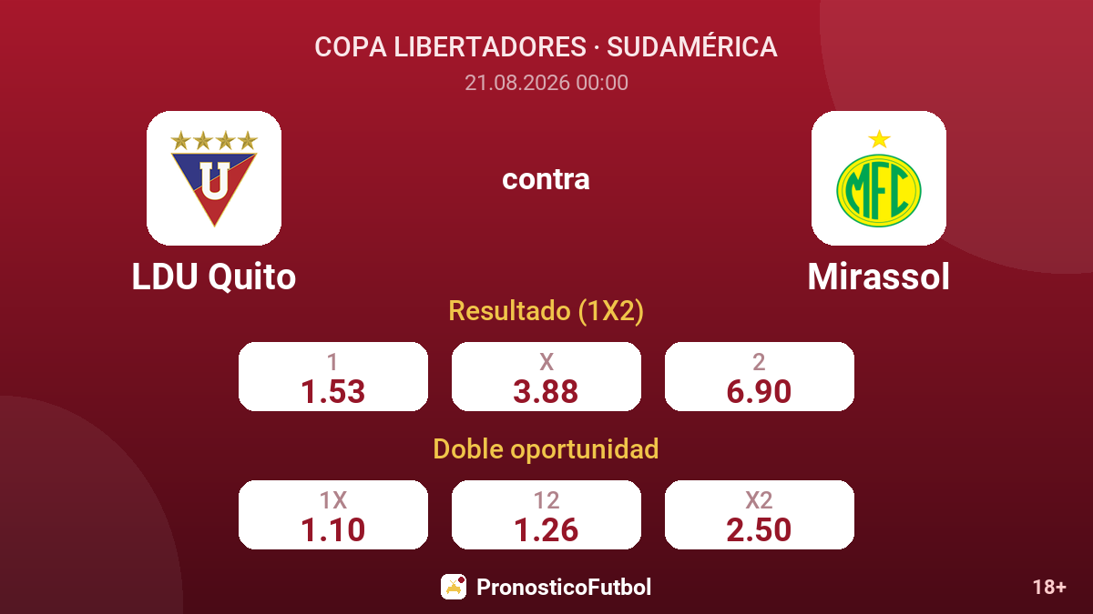 LDU Quito - Mirassol — cuotas