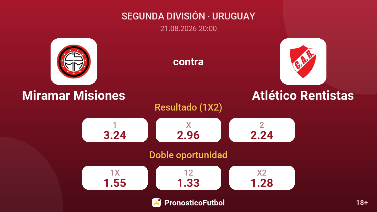 Miramar Misiones - Atlético Rentistas — cuotas