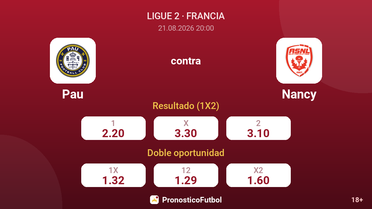 Pau - Nancy — cuotas