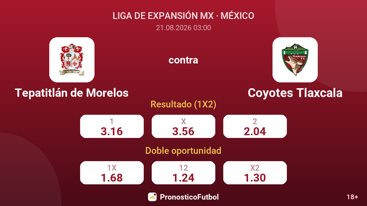 Tepatitlán de Morelos - Coyotes Tlaxcala — cuotas