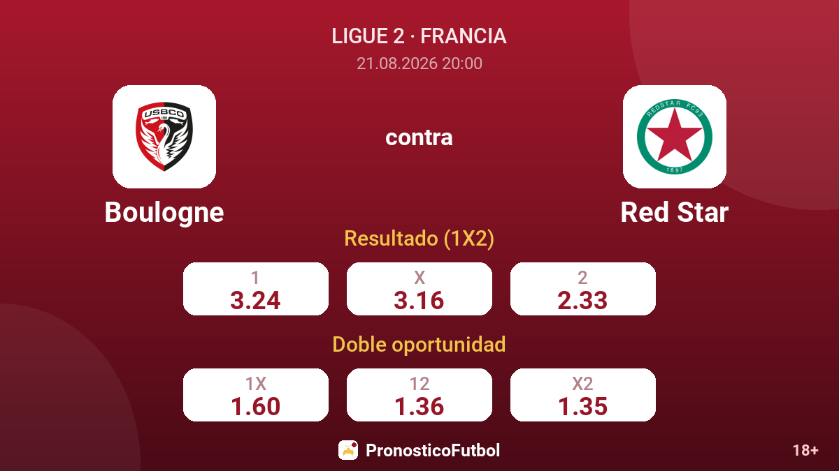Boulogne - Red Star — cuotas