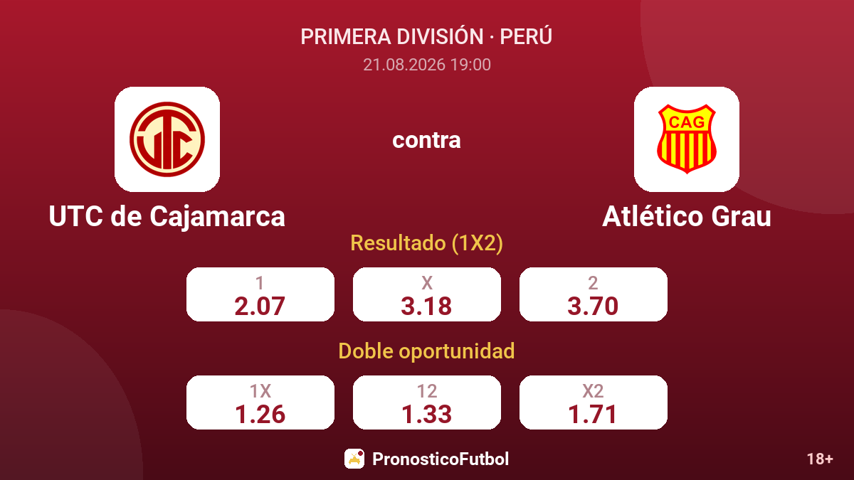 UTC de Cajamarca - Atlético Grau — cuotas