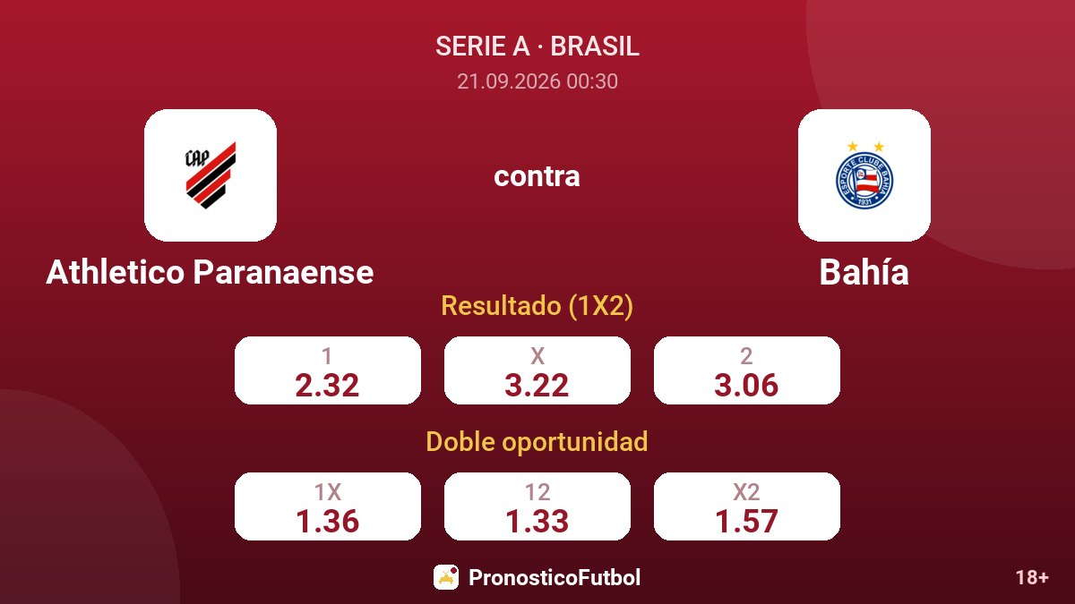 Athletico Paranaense - Bahía — cuotas