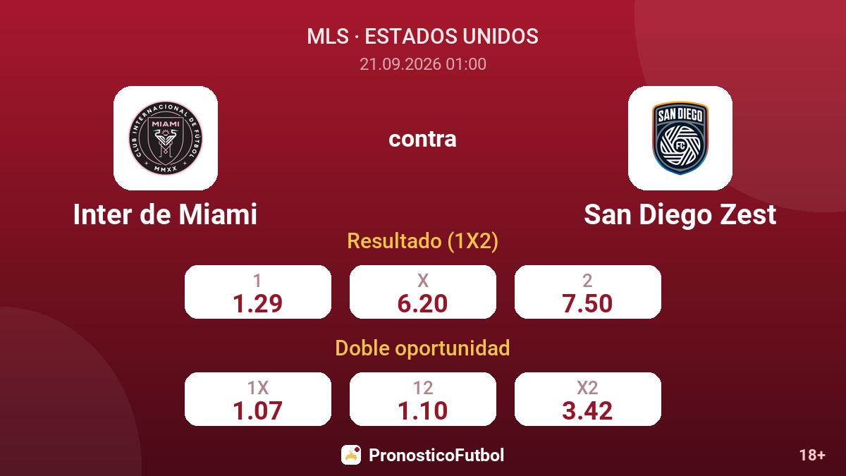 Inter de Miami - San Diego Zest — cuotas