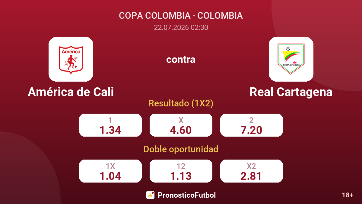 América de Cali contra Real Cartagena — cuotas
