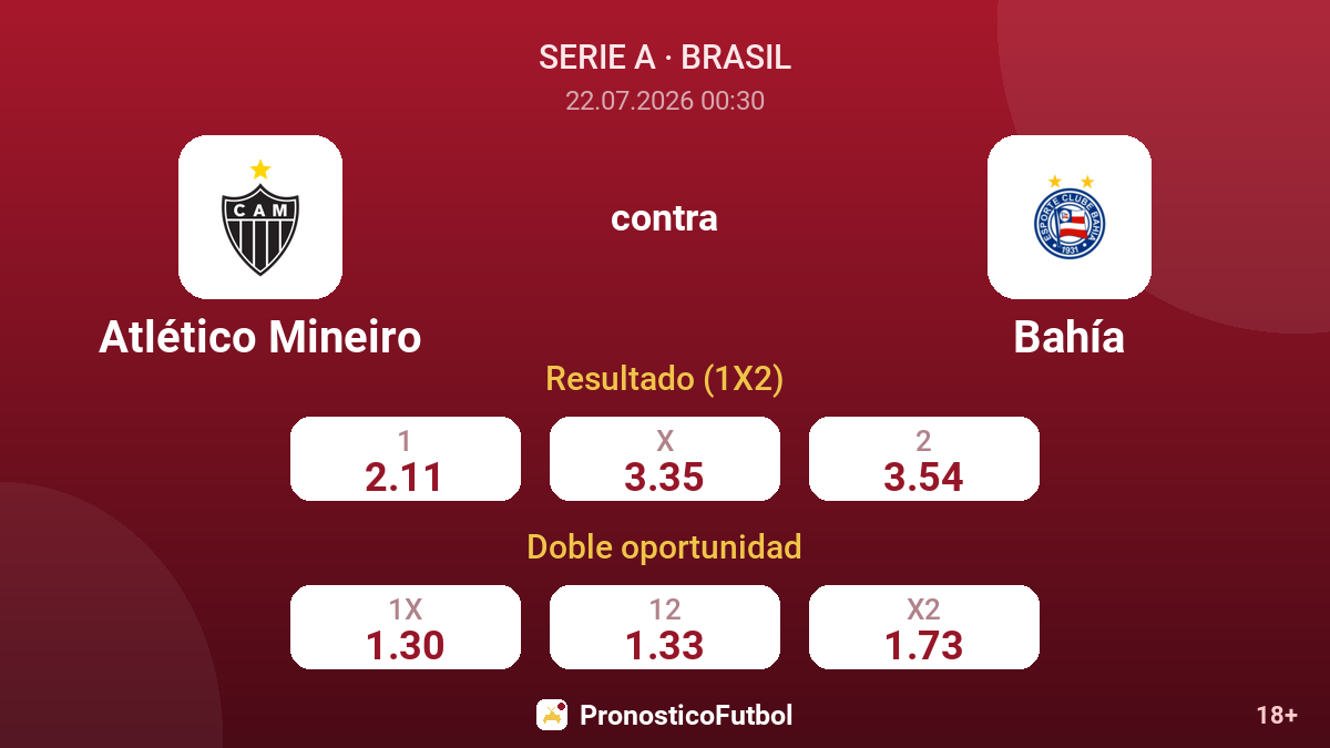 Atlético Mineiro contra Bahía — cuotas