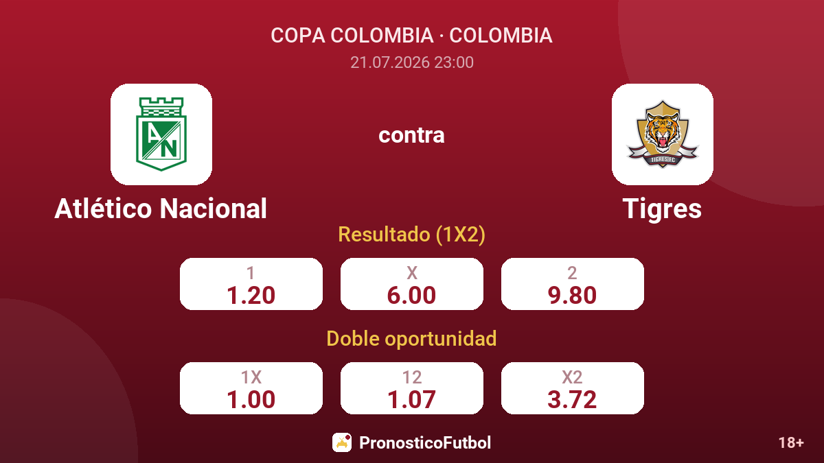 Atlético Nacional contra Tigres — cuotas
