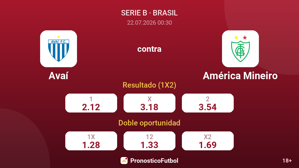Avaí contra América Mineiro — cuotas