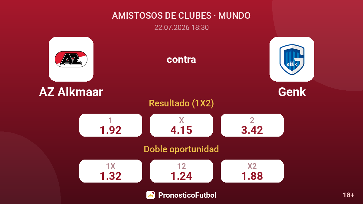 AZ Alkmaar contra Genk — cuotas