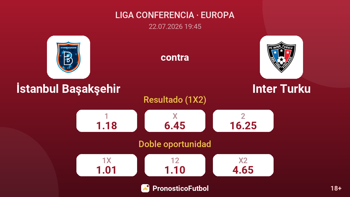 İstanbul Başakşehir contra Inter Turku — cuotas