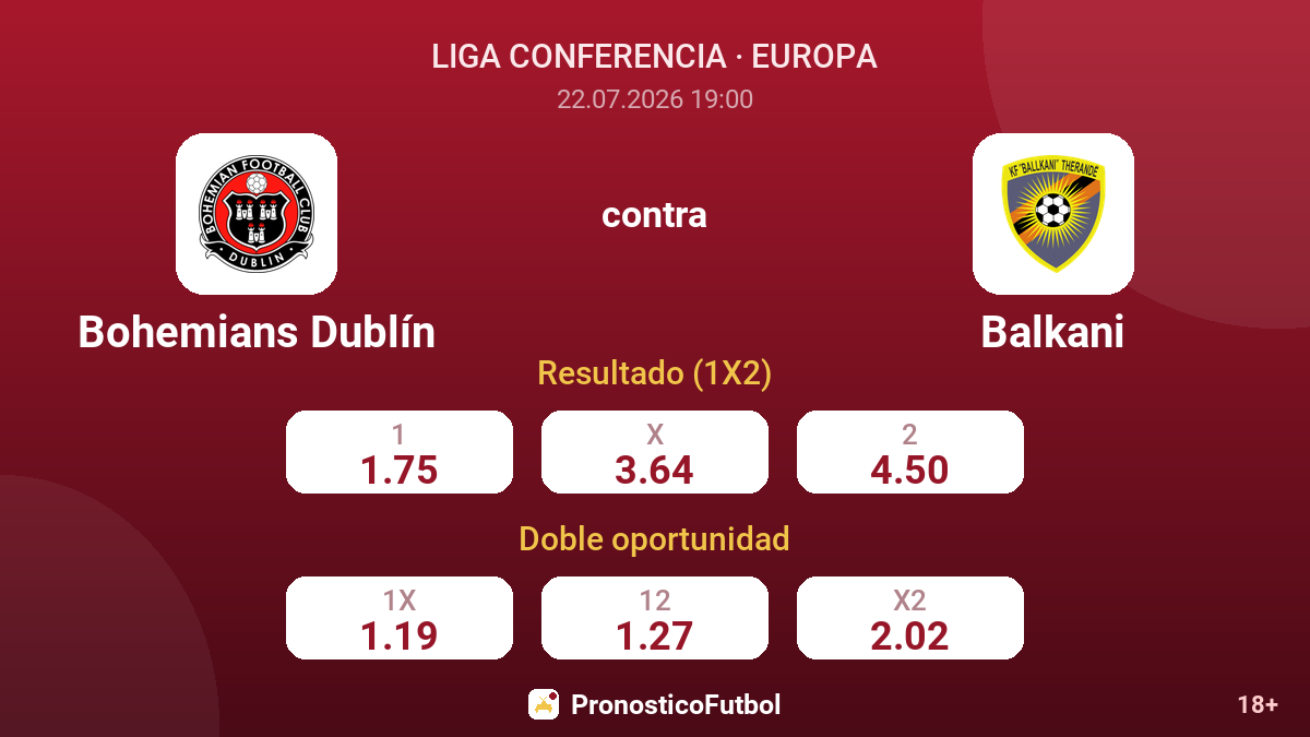 Bohemians Dublín contra Balkani — cuotas
