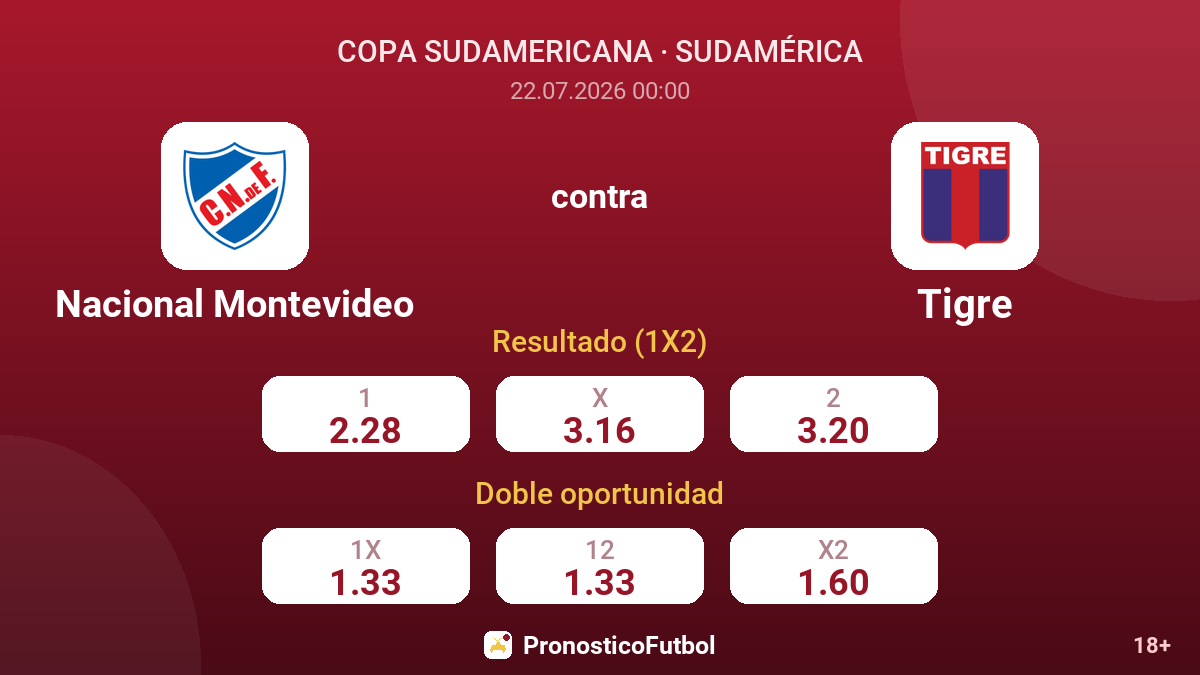 Nacional Montevideo contra Tigre — cuotas