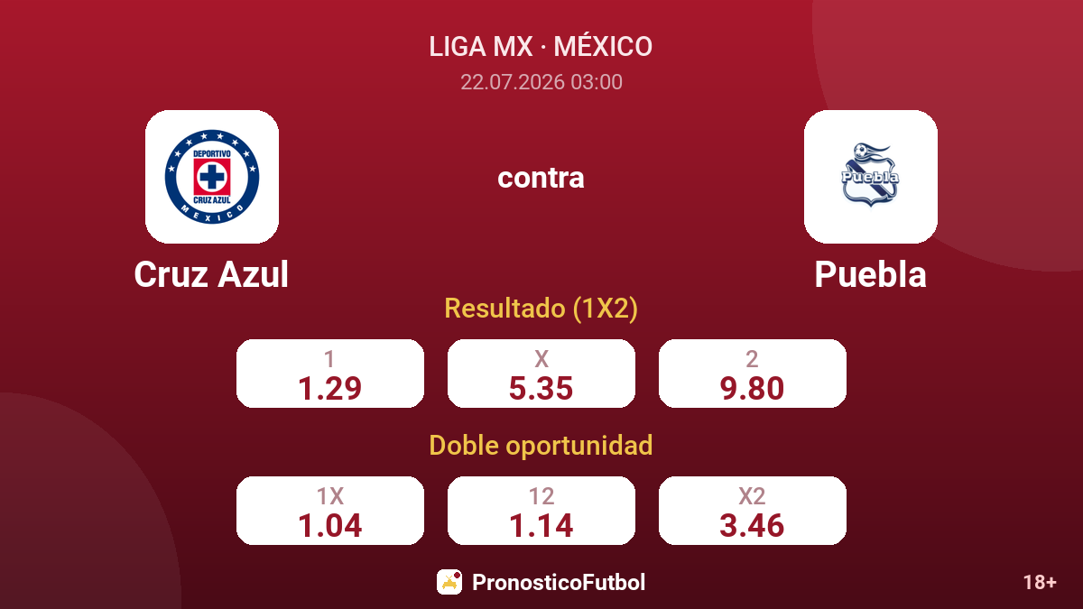 Cruz Azul contra Puebla — cuotas
