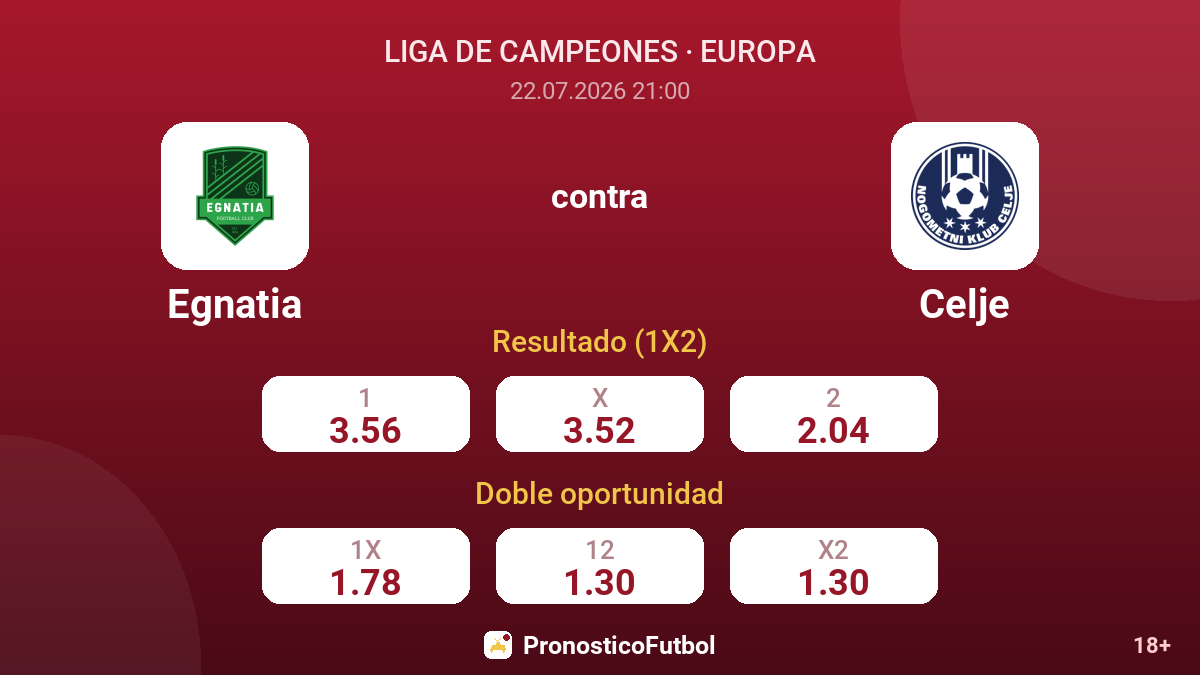 Egnatia contra Celje — cuotas